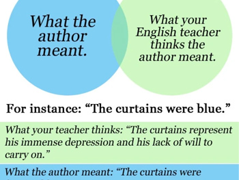 Author meaning meme